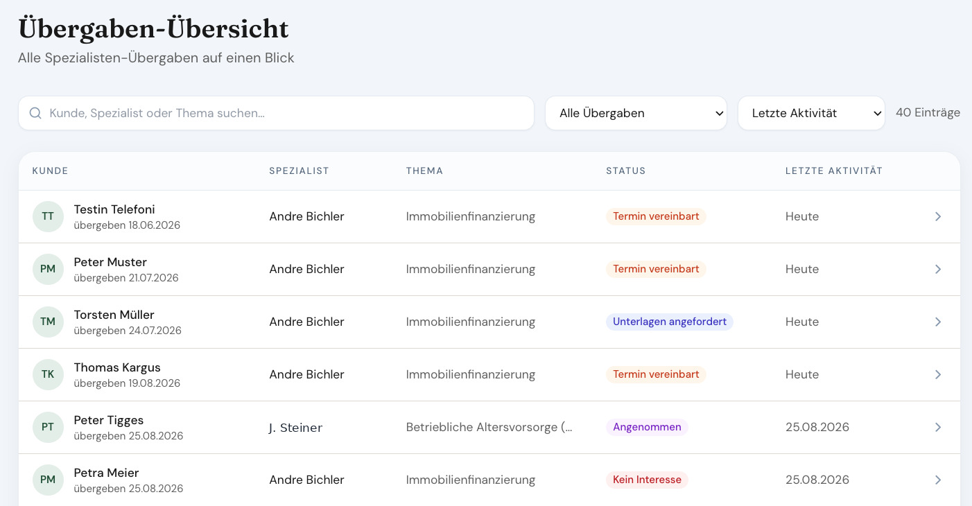 Übergaben-Übersicht mit Kunde, Spezialist, Thema und Status