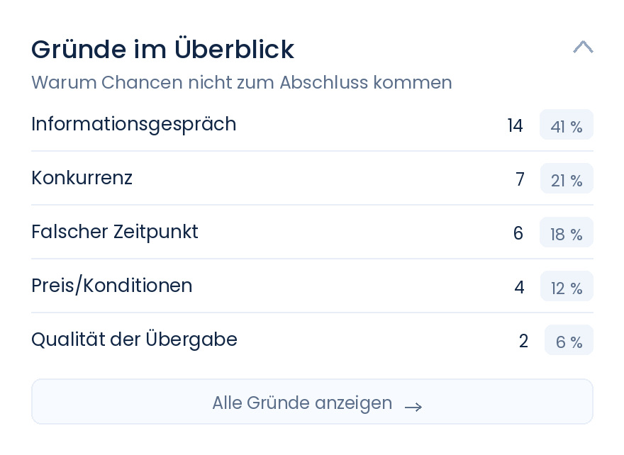 Gründe im Überblick